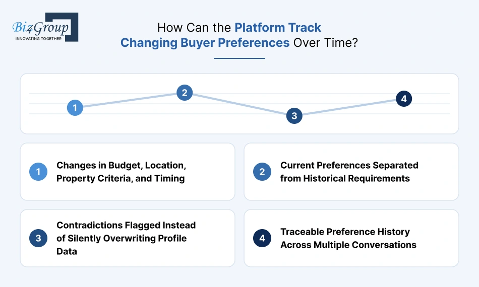 how-can-the-platform-track
