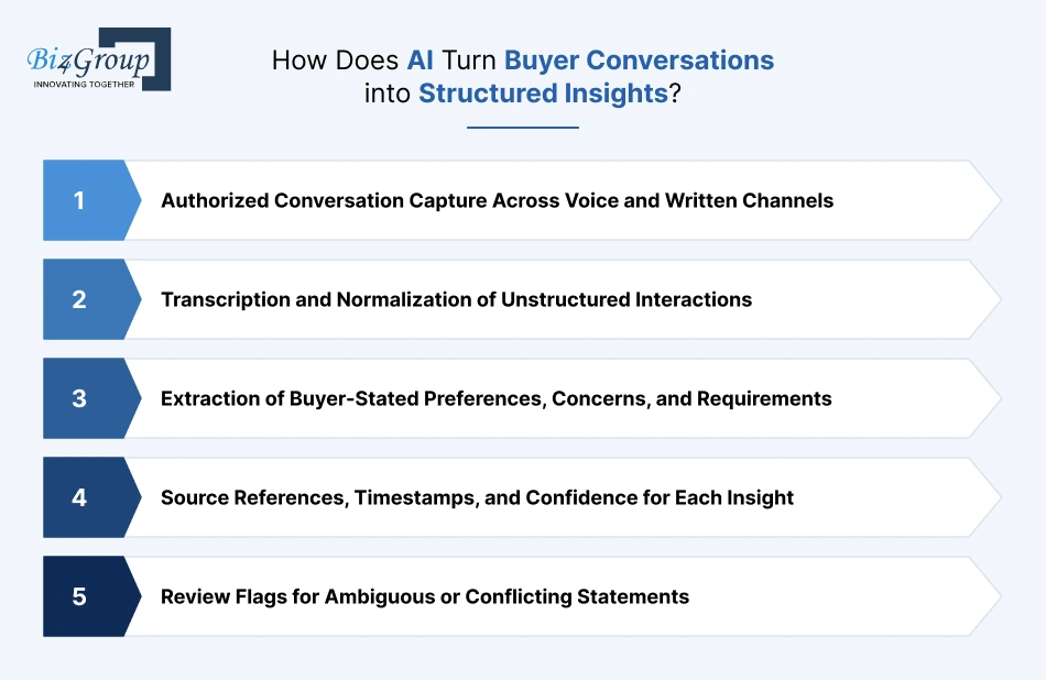 how-does-ai-turn-buyer