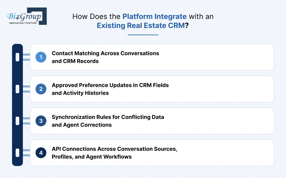 how-does-the-platform-integrate
