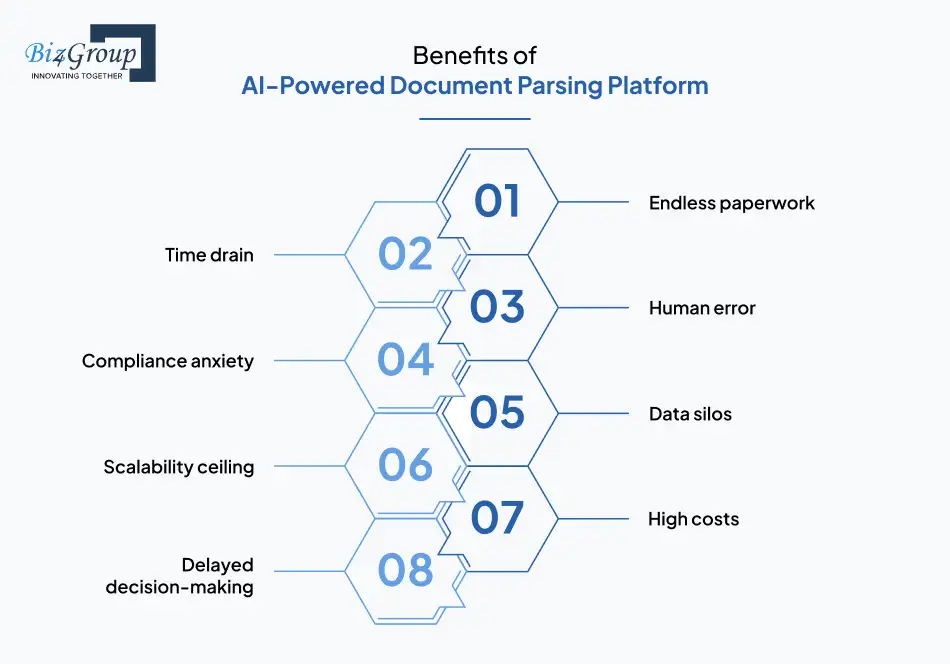 benefits-of-ai-powered-document-parsing-platform