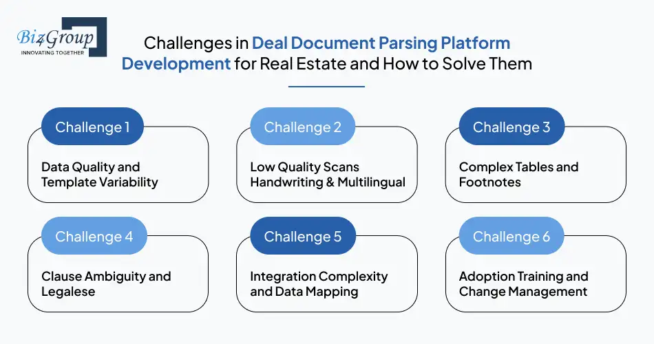 challenges-in-deal-document-parsing-platform-development-for-real-estate-and-how-to-solve-them