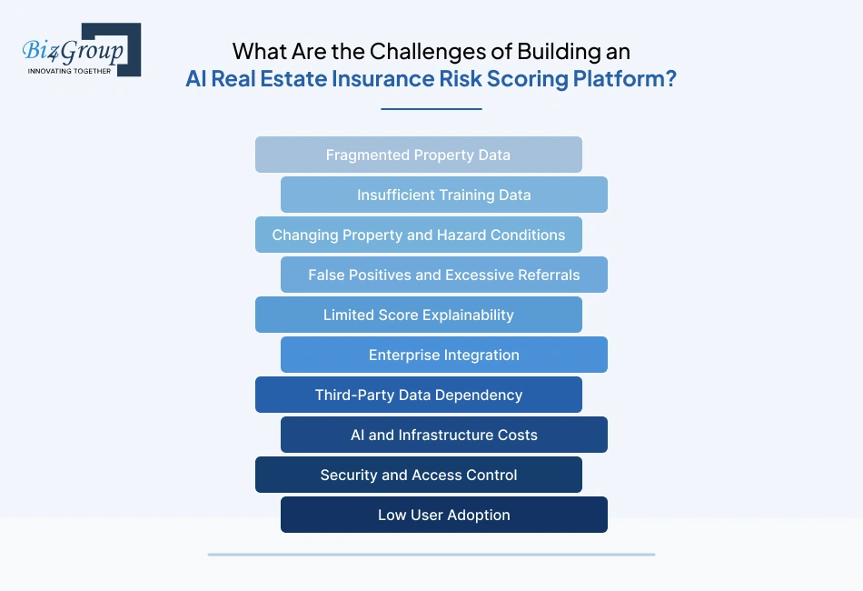 what-are-the-challenges-of