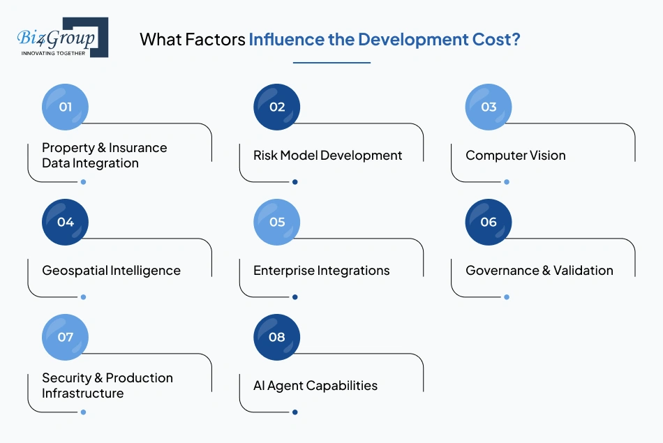 what-factors-influence-the