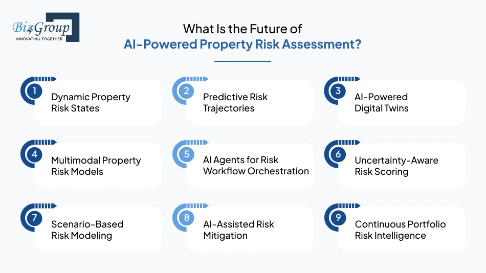 what-is-the-future-of