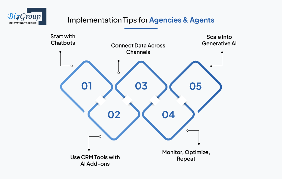 Implementation Tips for Agencies & Agents
