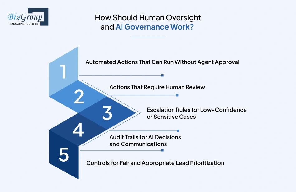 how-should-human