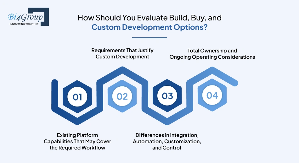 how-should-you-evaluate