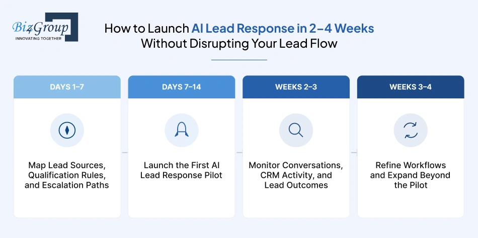 how-to-launch-ai-lead