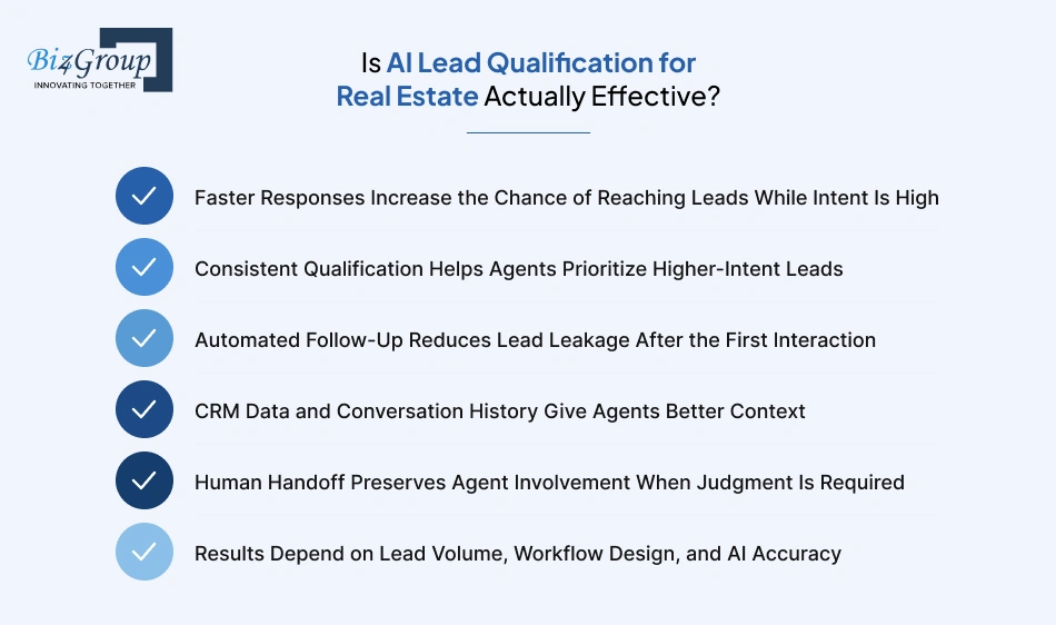 is-ai-lead-qualification