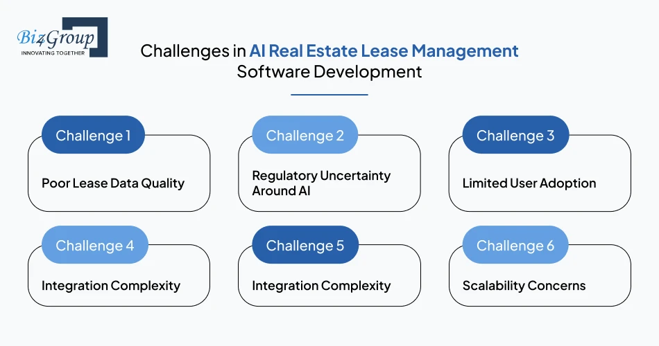 Challenges in AI Real Estate Lease Management Software Development and How to Solve Them