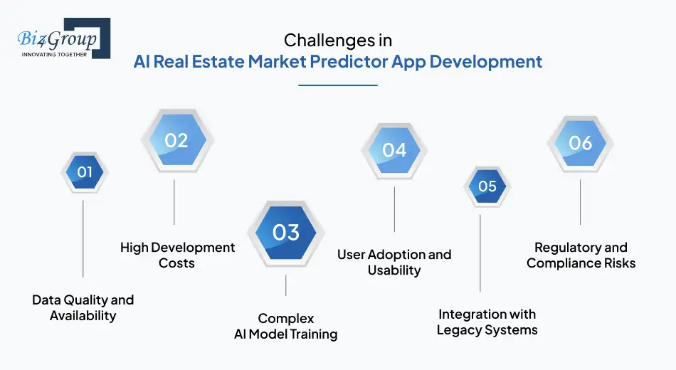 Challenges in AI Real Estate Market Predictor App Development and How to Solve Them