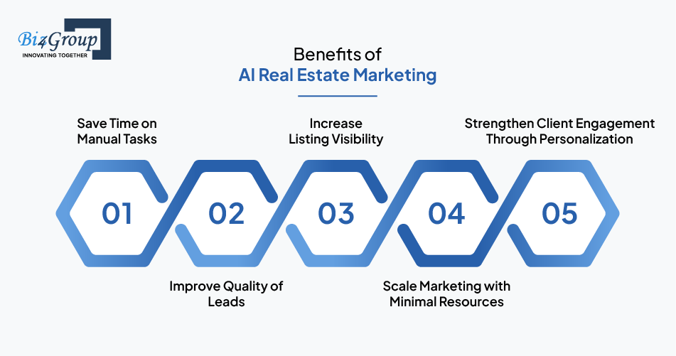 Benefits of AI Real Estate Marketing