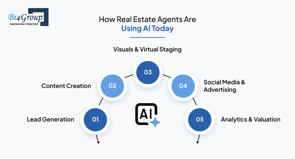 How Real Estate Agents Are Using AI Today