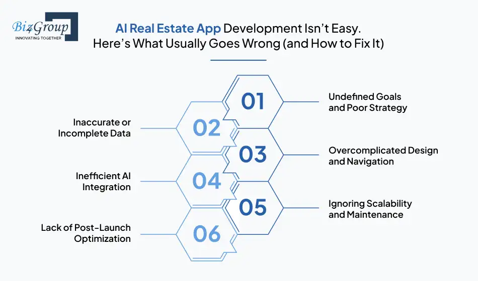ai-real-estate-app-development-isnt-easy-heres-what-usually-goes-wrong-and-how-to-fix-it