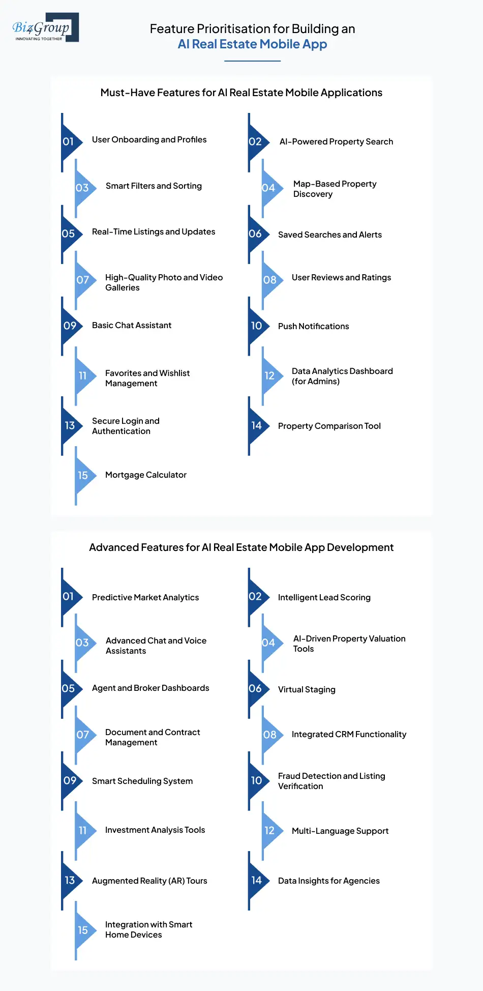 feature-prioritisation-for-building-an-ai-real-estate-mobile-app