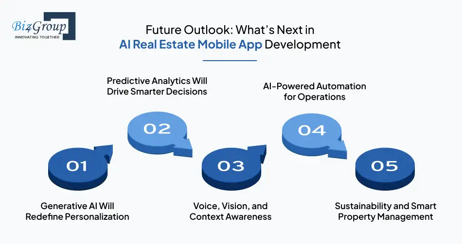 future-outlook-whats-next-in-ai-real-estate-mobile-app-development