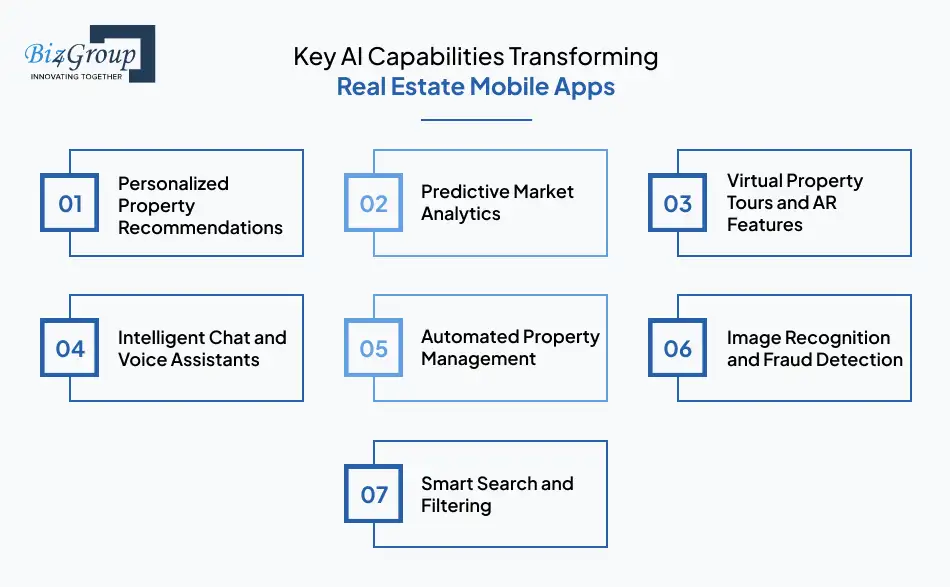key-ai-capabilities-transforming-real-estate-mobile-apps