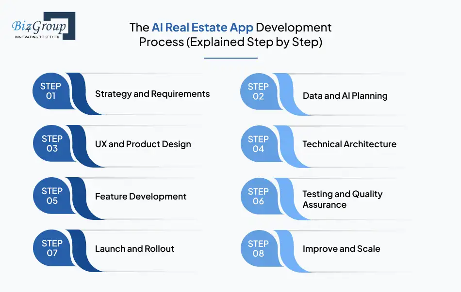the-ai-real-estate-app-development-process-explained-step-by-step