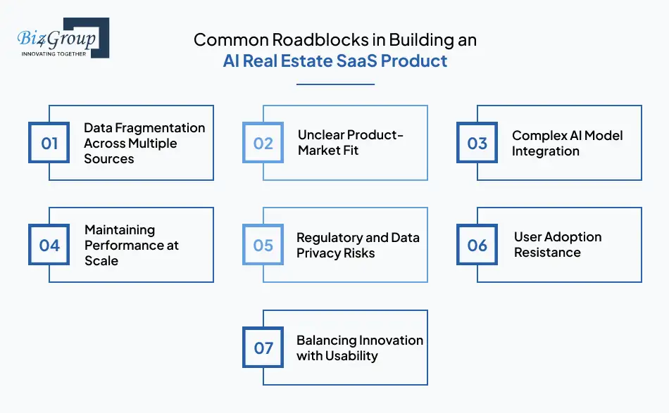 Common Roadblocks in Building an AI Real Estate SaaS Product
