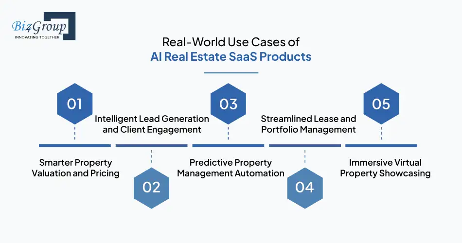 Real-World Use Cases of AI Real Estate SaaS Products