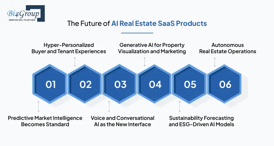 The Future of AI Real Estate SaaS Products