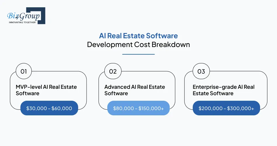 ai-real-estate-software