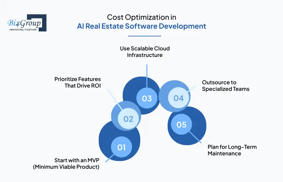 Cost Optimization in AI Real Estate Software Development