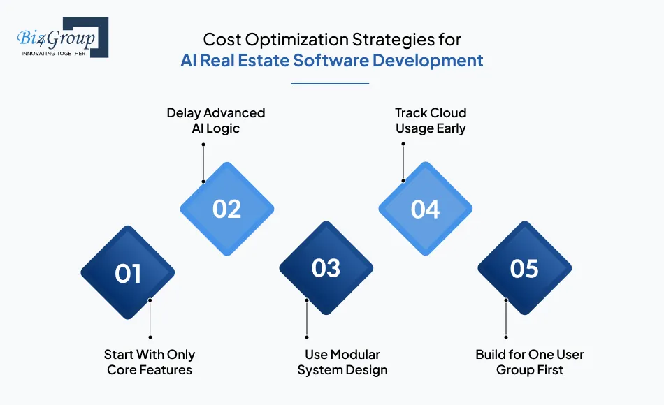 cost-optimization-strategies