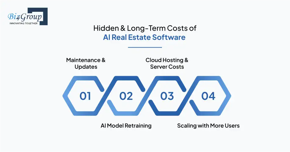 Hidden and Long-Term Costs of AI Real Estate Software