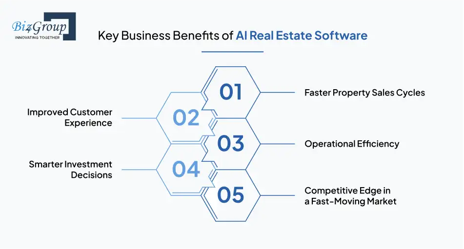 Key Business Benefits of AI Real Estate Software