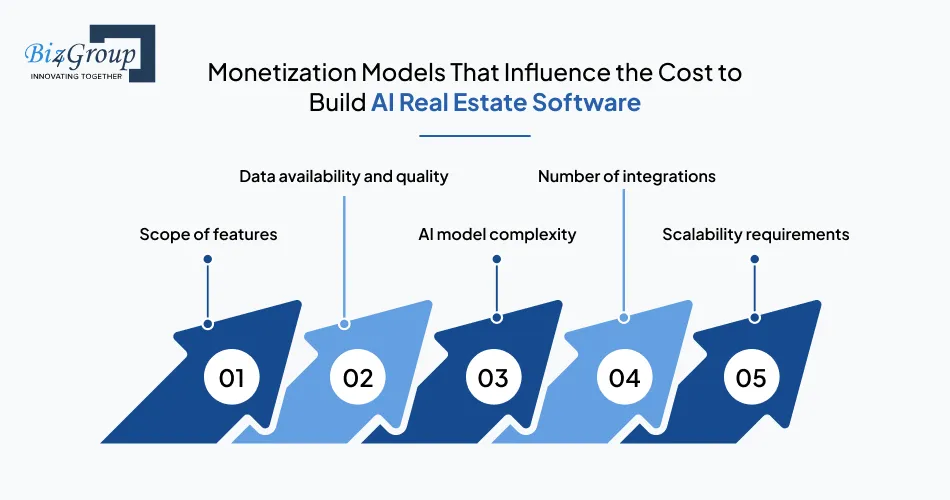 monetization-models-that-influence