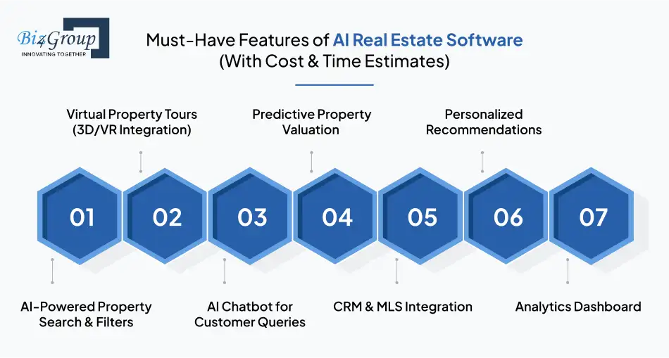 Must Have Features of AI Real Estate Software