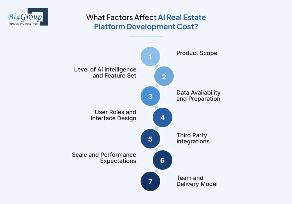 what-factors-affect-ai