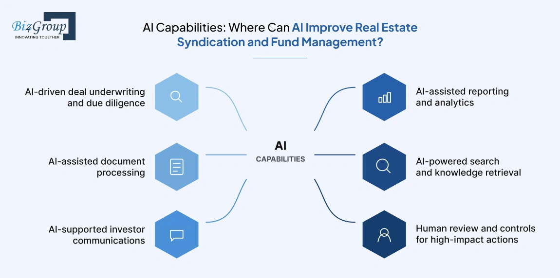 ai-capabilities-where-can