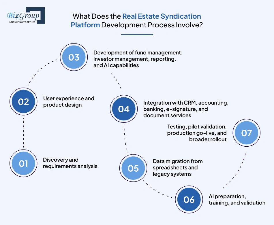 what-does-the-real-estate