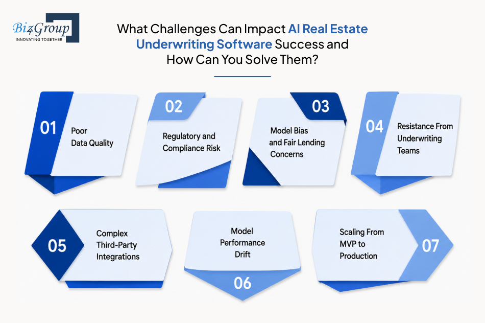 what-challenges-can-impact