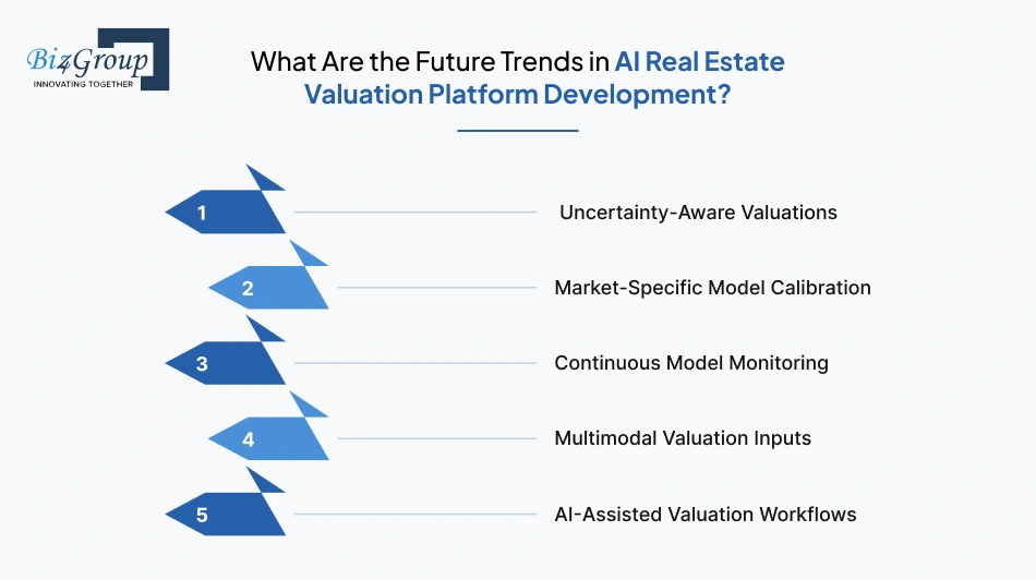 what-are-the-future-trends