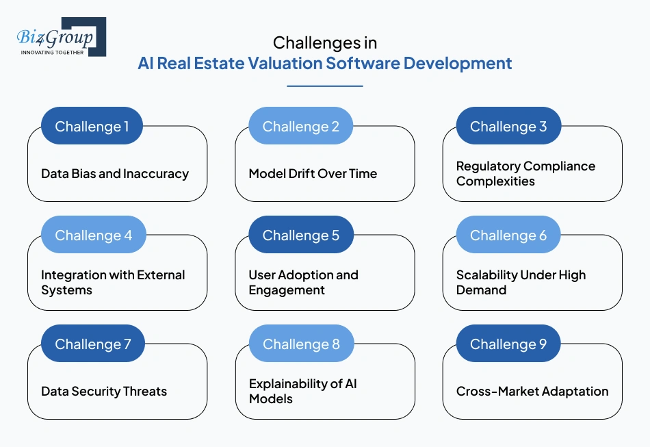 Challenges in AI Real Estate Valuation Software Development