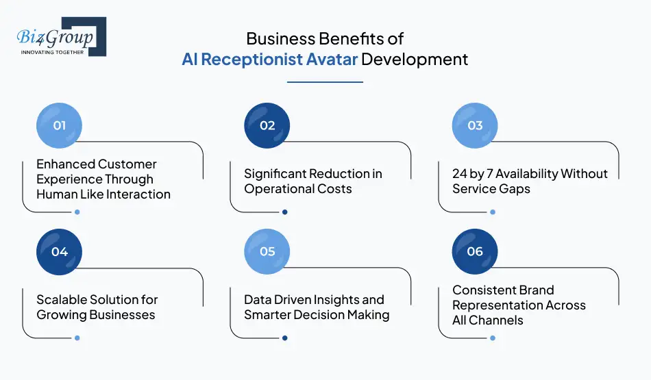 business-benefits-of-ai-receptionist-avatar-development