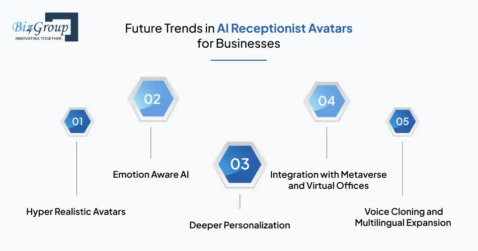future-trends-in-ai-receptionist-avatars-for-businesses