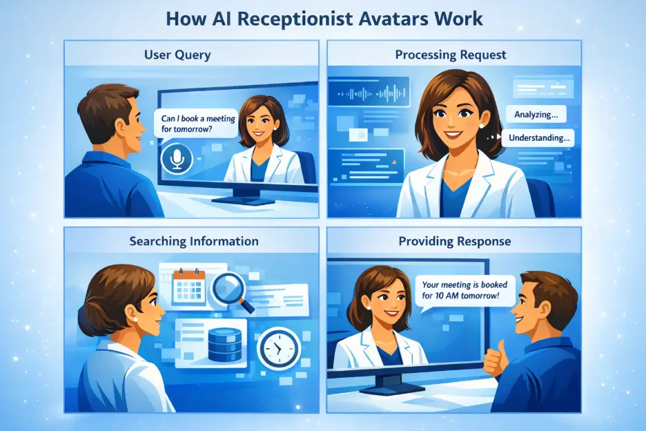 how-do-ai-receptionist-avatars-work