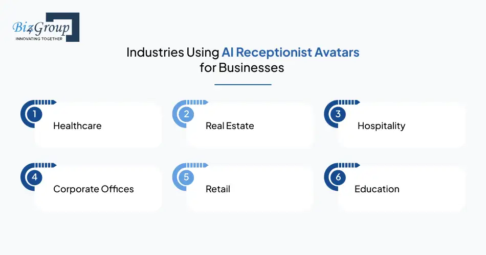 industries-using-ai-receptionist-avatars-for-businesses