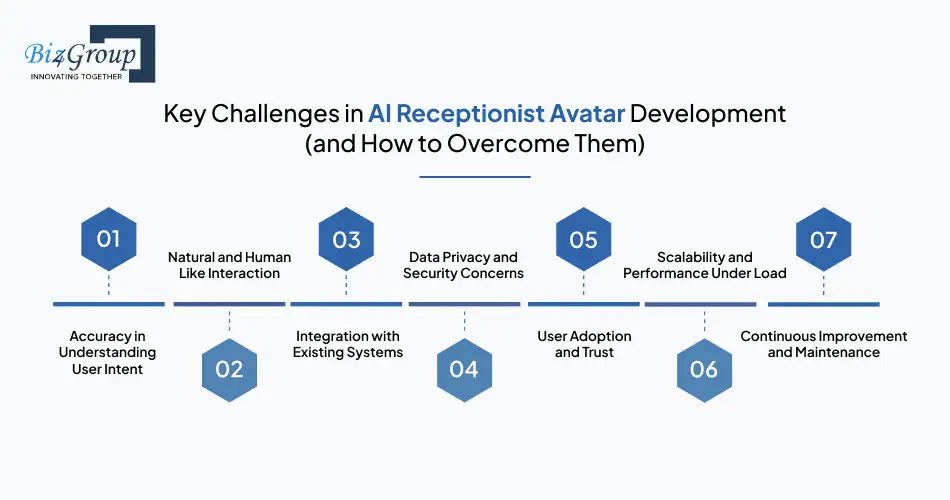 key-challenges-in-ai-receptionist-avatar-development-and-how-to-overcome-them
