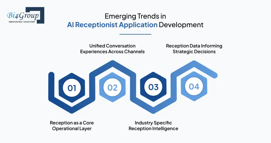 Emerging Trends in AI Receptionist Application Development