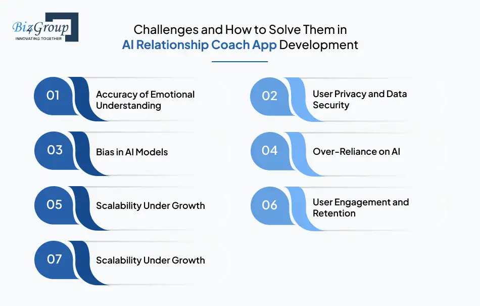 Challenges and How to Solve Them in AI Relationship Coach App Development