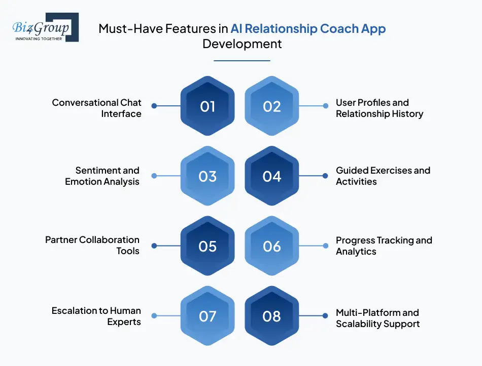 Must-Have Features in AI Relationship Coach App Development