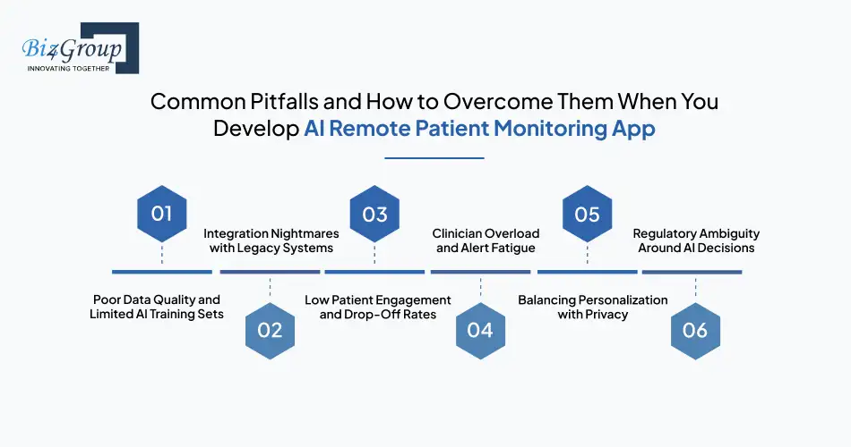 Common Pitfalls and How to Overcome Them When You Develop AI Remote Patient Monitoring App
