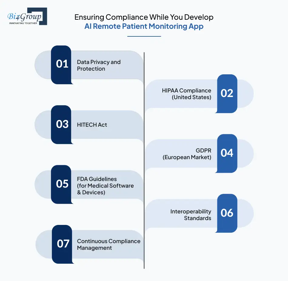 Ensuring Compliance While You Develop AI Remote Patient Monitoring App