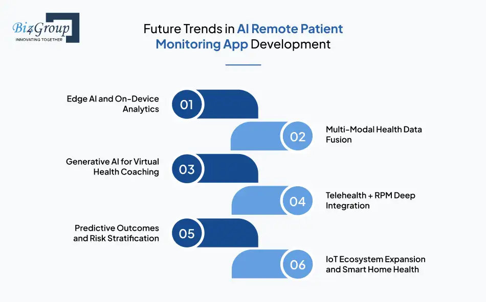 Future Trends in AI Remote Patient Monitoring App Development