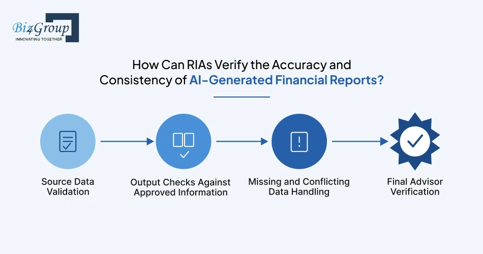 how-can-rias-verify-the